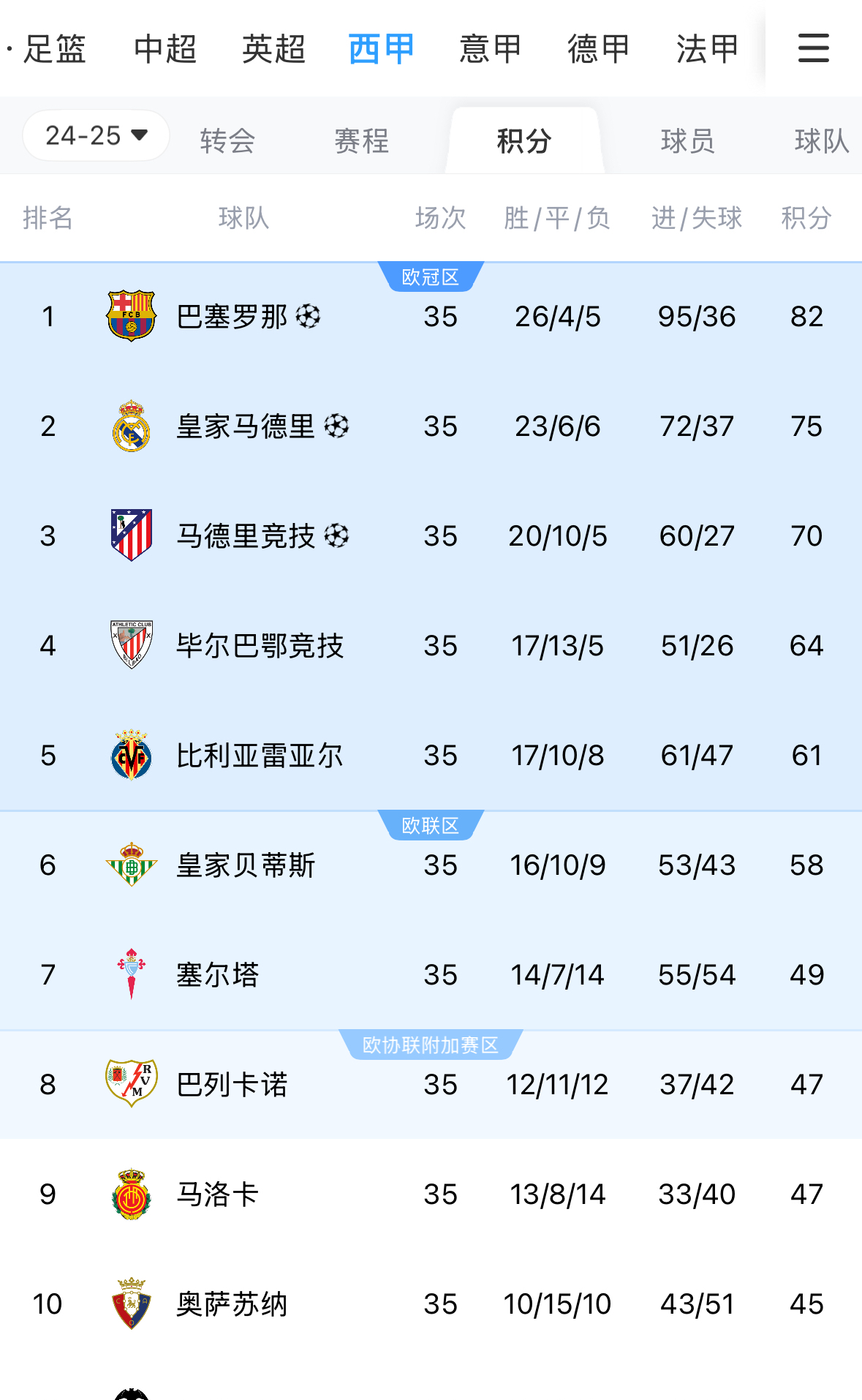 Ming连续二十场比赛得分超过比赛局势复杂，皇家马德里不断突破！观众掌声雷动的简单介绍